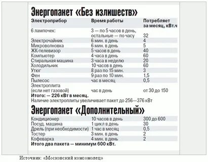 300 киловатт час
