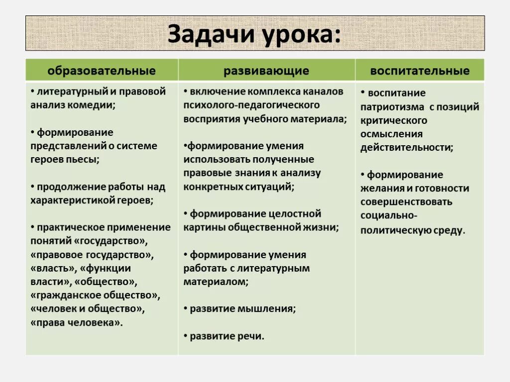 Анализ ревизора 8 класс. Задачи урока. Задачи урока по литературе. Задачи бинарного урока. Задачи Ревизора.