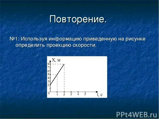 Используя информацию приведенную на рисунке. Горизонтальная проекция скорости. КПК найти проекцию скорости. С помощью рисунка определите проекцию сторон.