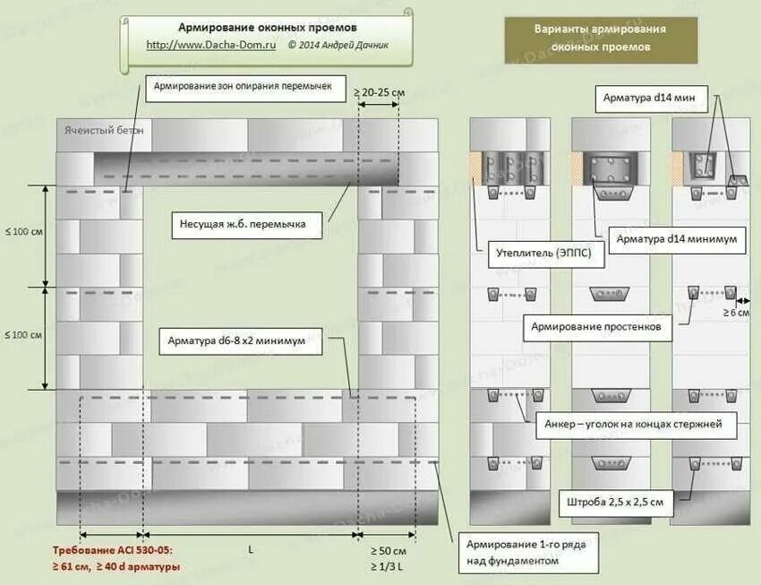 Армирование проемов газобетонной кладки. Схема армирования кладки из газобетона. Перемычки для стен из газобетонных блоков 400мм. Армирование блока газобетона. Ширина простенка