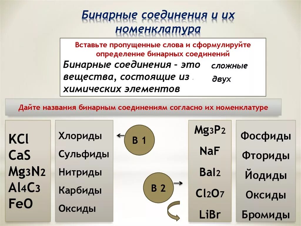 Солеобразное бинарное соединение