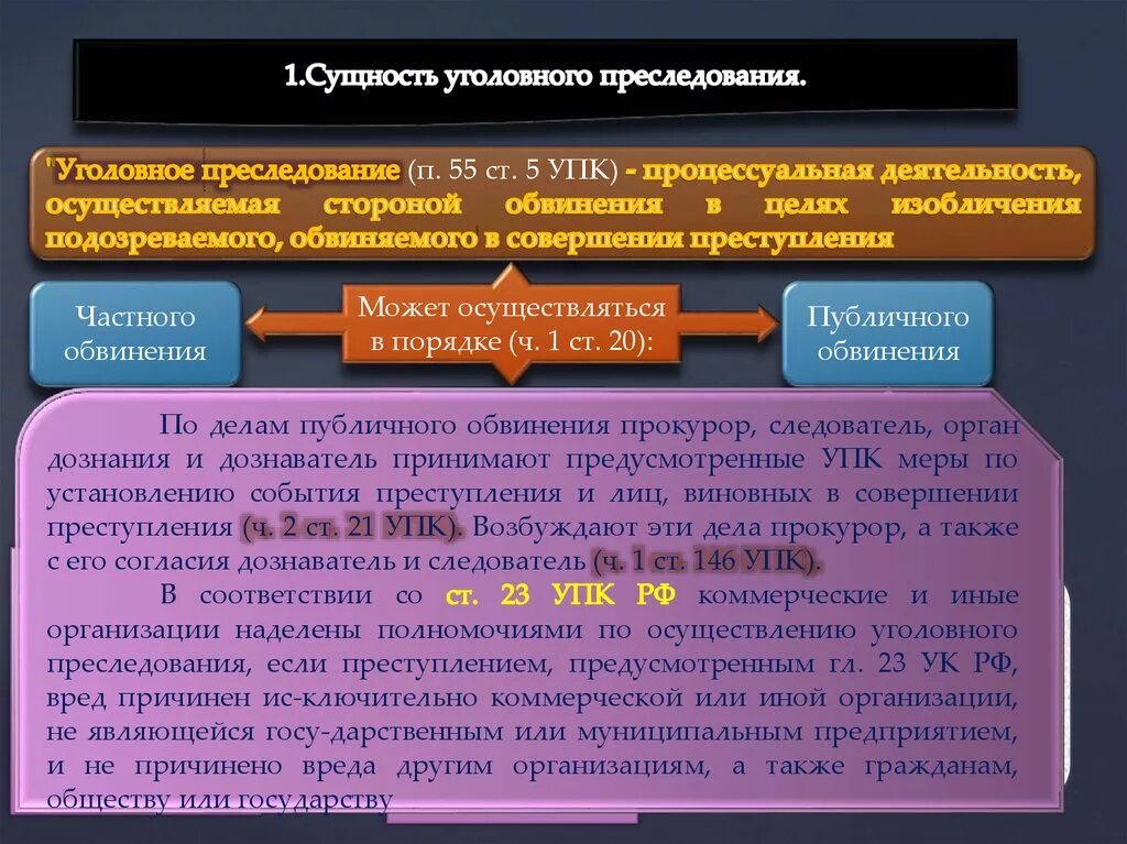 214 упк. Понятие и сущность уголовного преследования. Виды обвинения в уголовном процессе. Понятие и виды уголовного преследования в уголовном процессе. Формы уголовного преследования УПК.