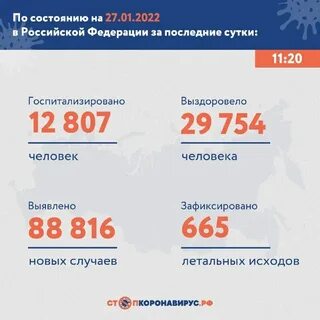 Последние новости по регионам по коронавирусу