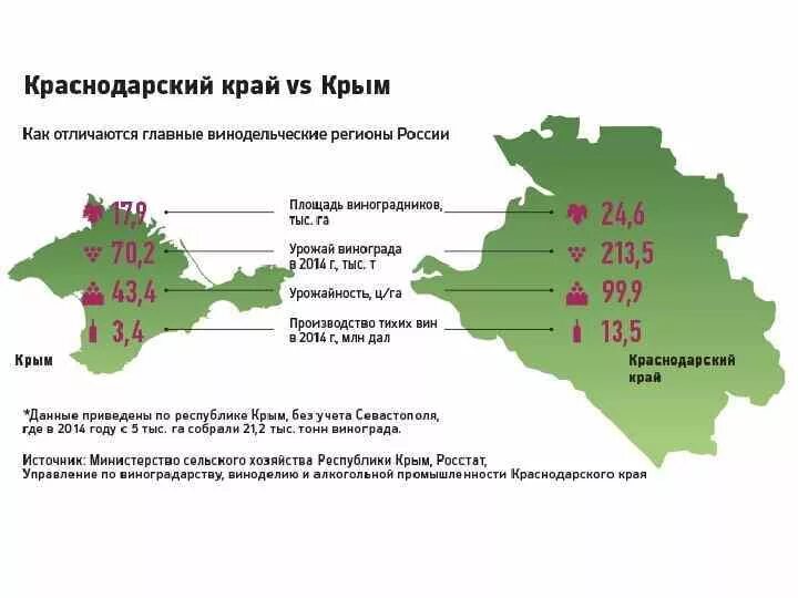 Сколько процентов в крыму. Площадь виноградников в России. Винодельческие регионы Краснодарского края. Регионы виноделия России. Карт авинодельчиских регионов Росси.