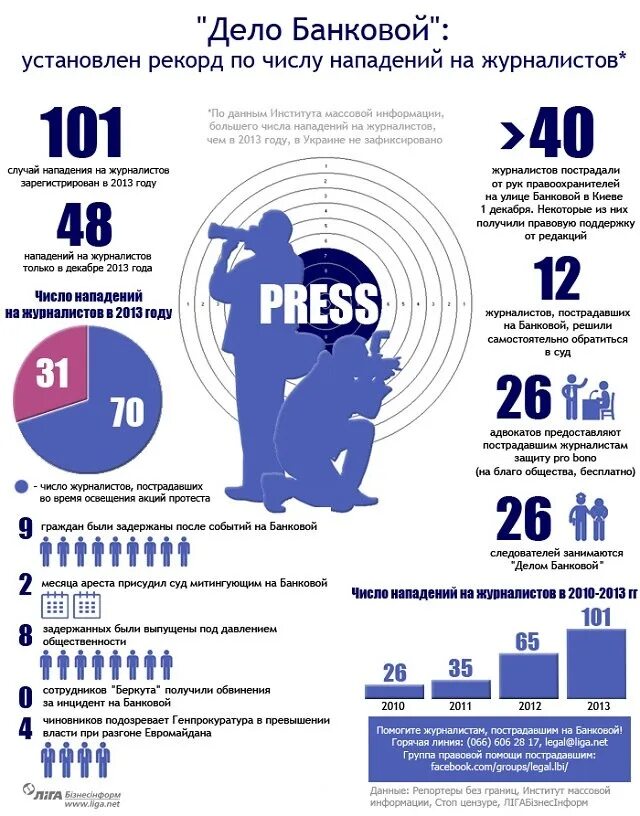 Количество нападений. Инфографика журналист.