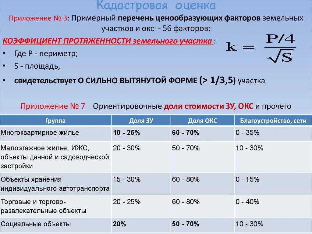 Кадастровая оценка земельного участка. Расчет стоимости земельного участка. Расчет кадастровой стоимости земельного участка. Кадастровая оценка земельных участков формула. Рассчитать кадастровую стоимость земли