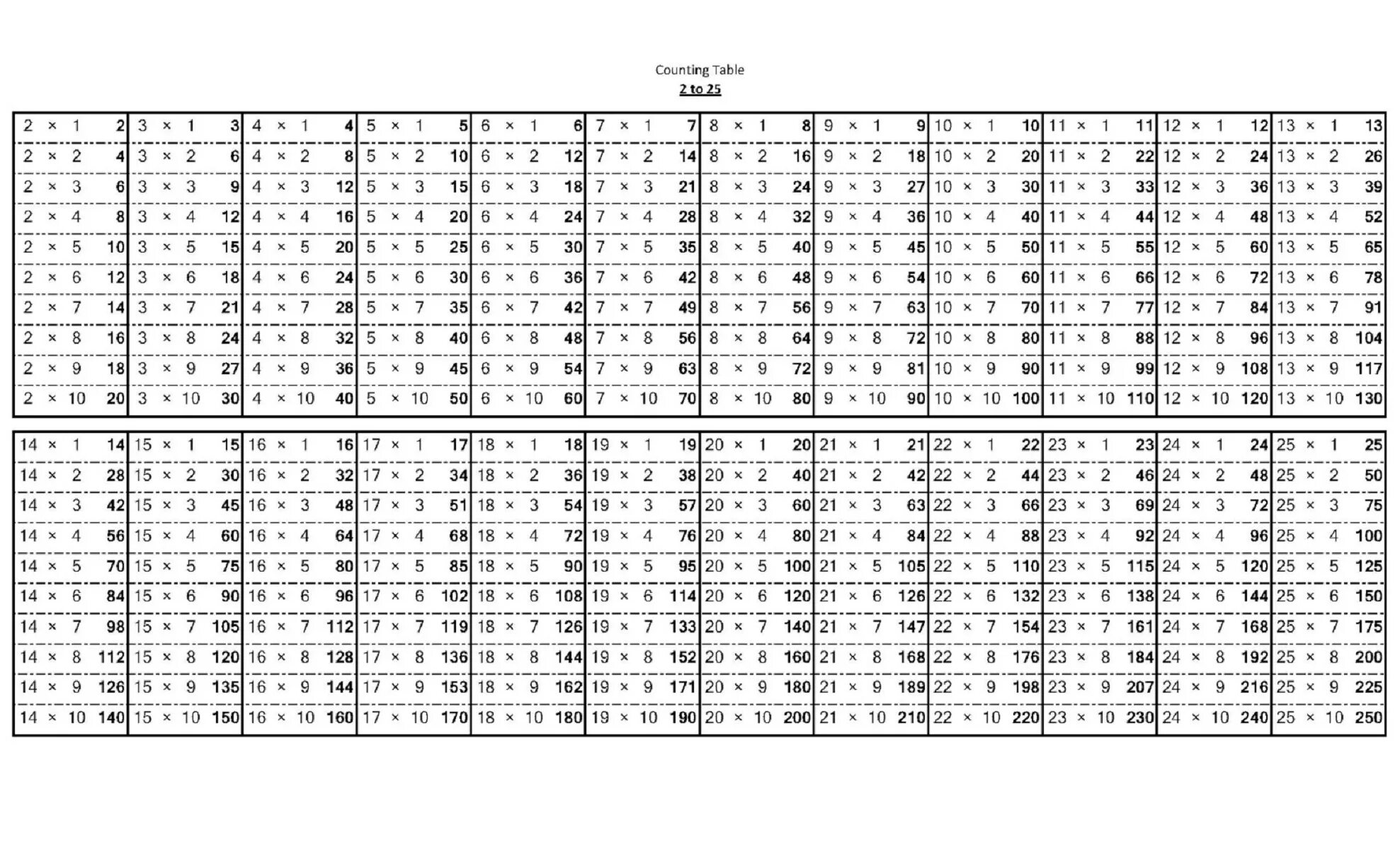 На часах 13 и 13 таблица. Таблица умножения (1-20). Таблица умножения на 21. Таблица умножения от 20 до 100. Таблица умножения с 1 до 100.