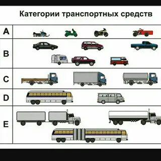 С с1 с1е