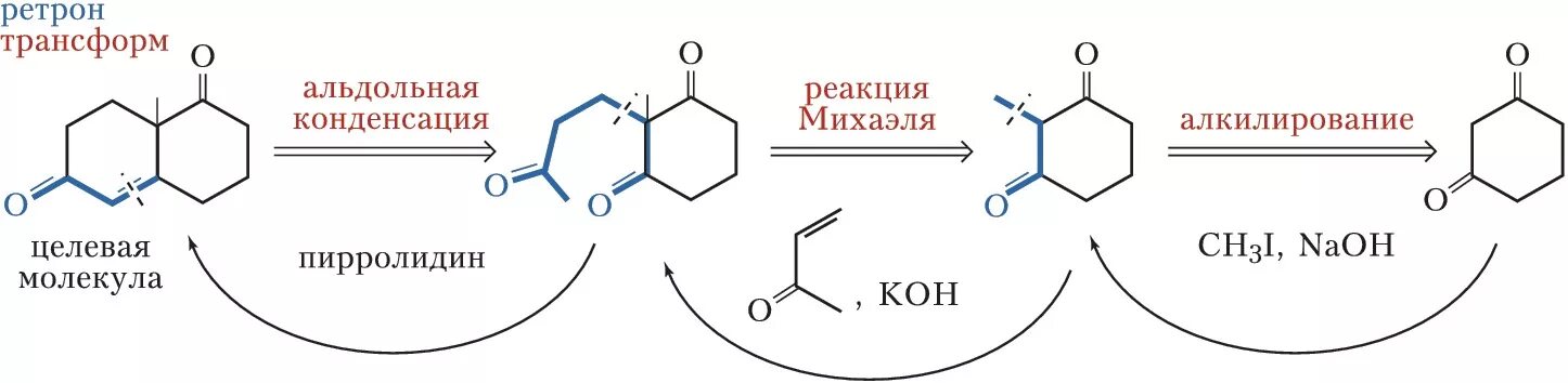 Реакция михаэля. Ретросинтетический анализ в органической химии. реакция михаэля механизм. ретросинтетический анализ схемы. ретросинтетический синтез.