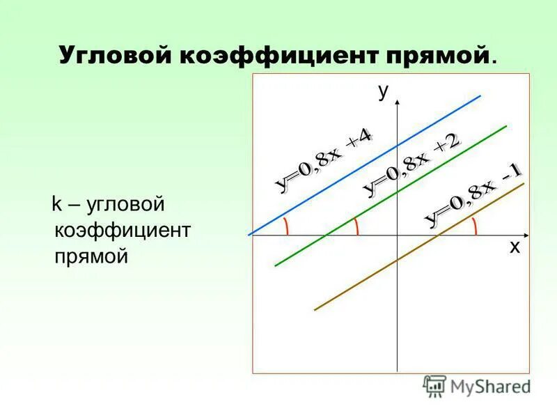 Коэффициенты прямой a b c