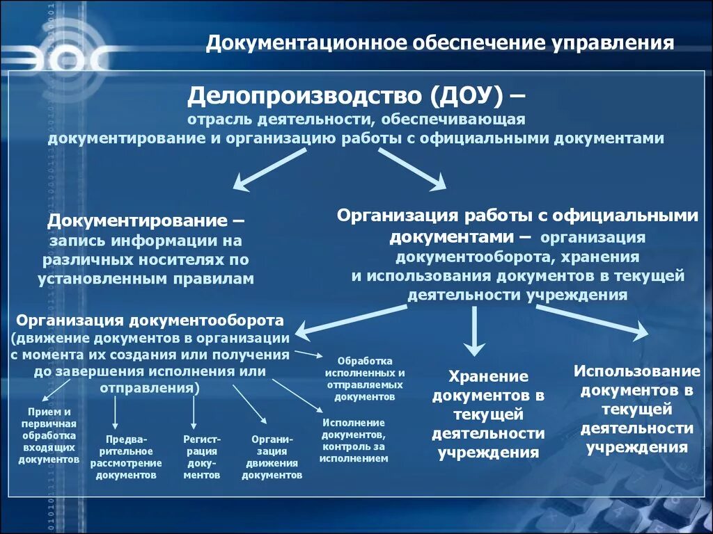 Что значит документооборот