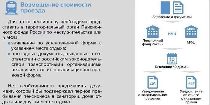 Пенсионерам нужен проездной. Выплаты за проездной пенсионерам. Компенсация за проезд пенсионерам. Размер компенсации за проезд пенсионерам. Сумма денежной компенсации за проезд пенсионерам.