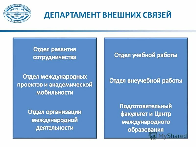 отдел внешних связей. внешние и внутренние связи. кто возглавляет отдел внешних связей русской православной церкви. департамент внешнеэкономических связей москвы логотип. отдел внешних связей.