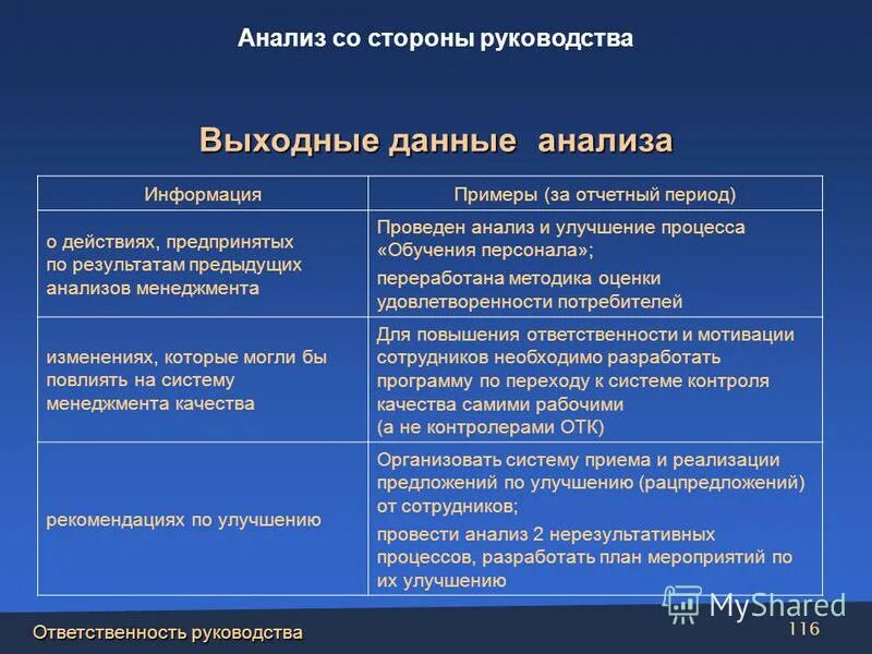 Обзоры качества. Анализ со стороны руководства. Анализ со стороны руководства пример. Анализ со стороны руководства в лаборатории. Анализ СМК со стороны руководства.