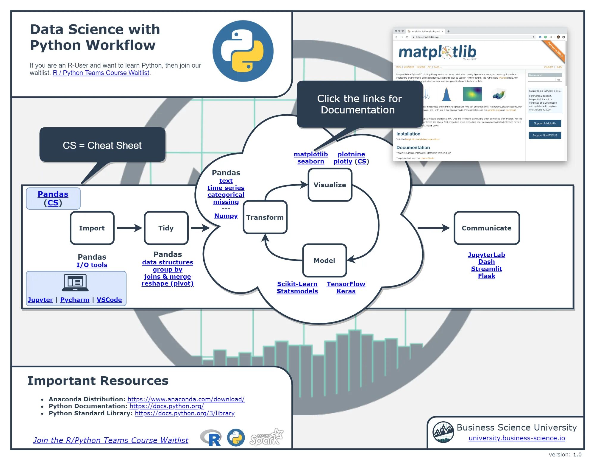 Data science примеры. Структура for в питоне. инструменты data science. python for data science. python обучение.