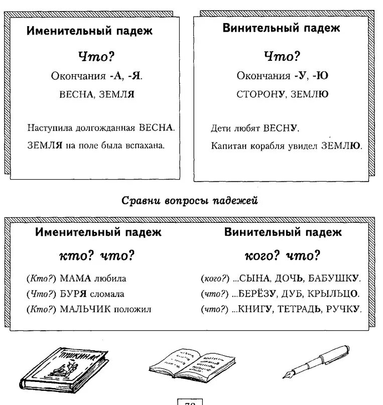 Как отличить винительного в существительных