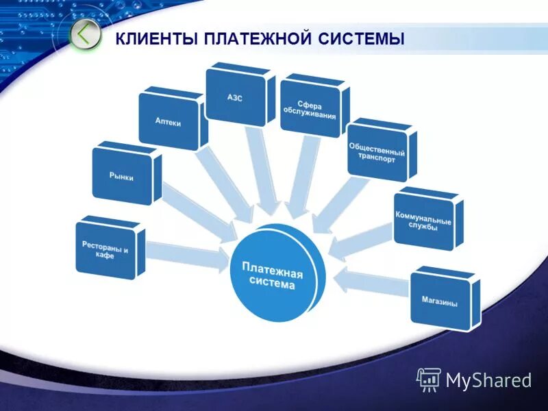 Одобрено ожидайте финального статуса от платежной системы