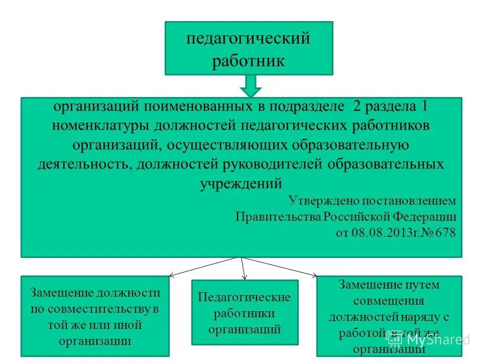 Утверждается номенклатура должностей педагогических работников учебного заведения