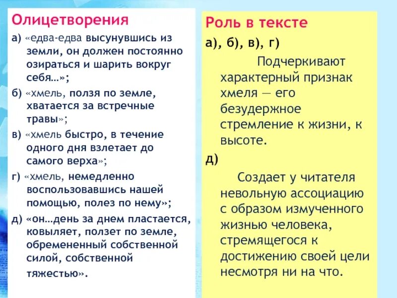 Роль олицетворения. Олицетворение в тексте. Функции олицетворения. Цель олицетворения. Слова олицетворения примеры слов