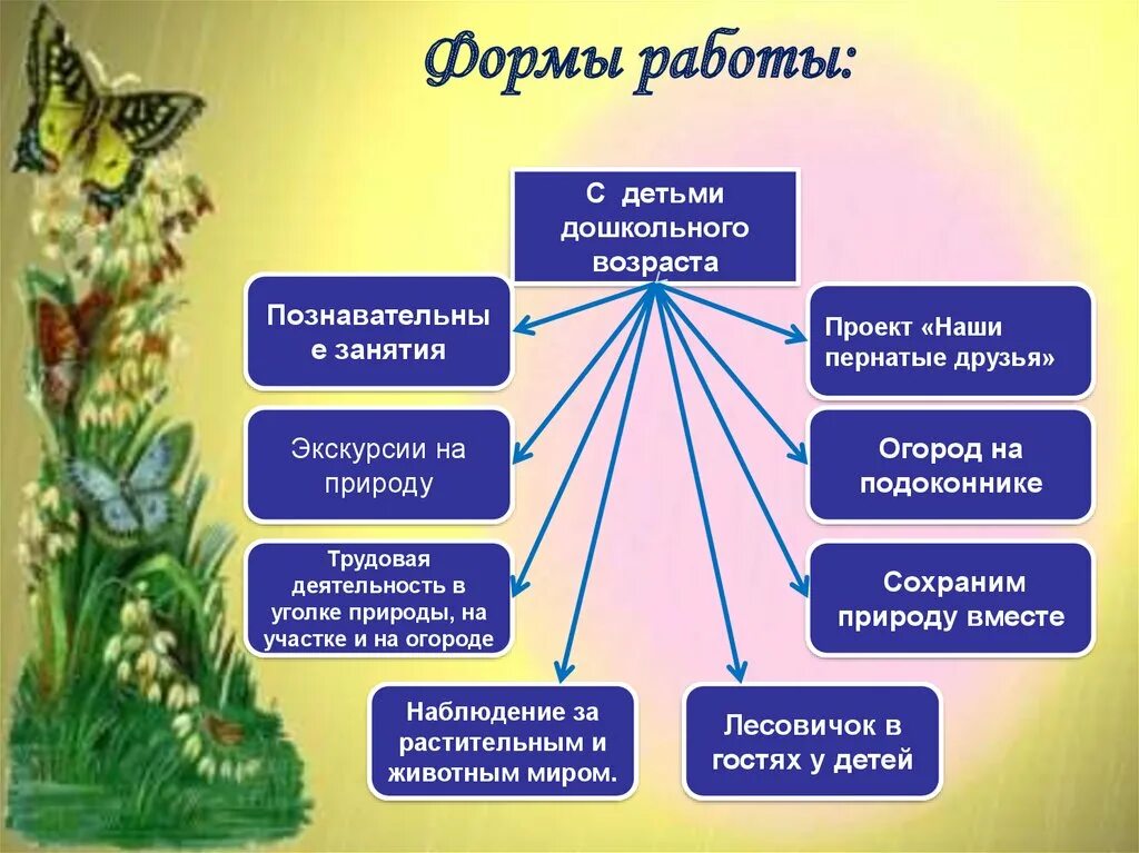 Содержание и формы работы по организации. Формы работы с дошкольниками. формы работы с детьми в детском саду. формы работы в детском саду. формы работы с дошкольниками в доу.