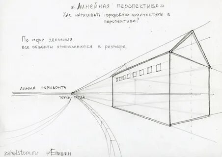Перспектива точка схода рисунок