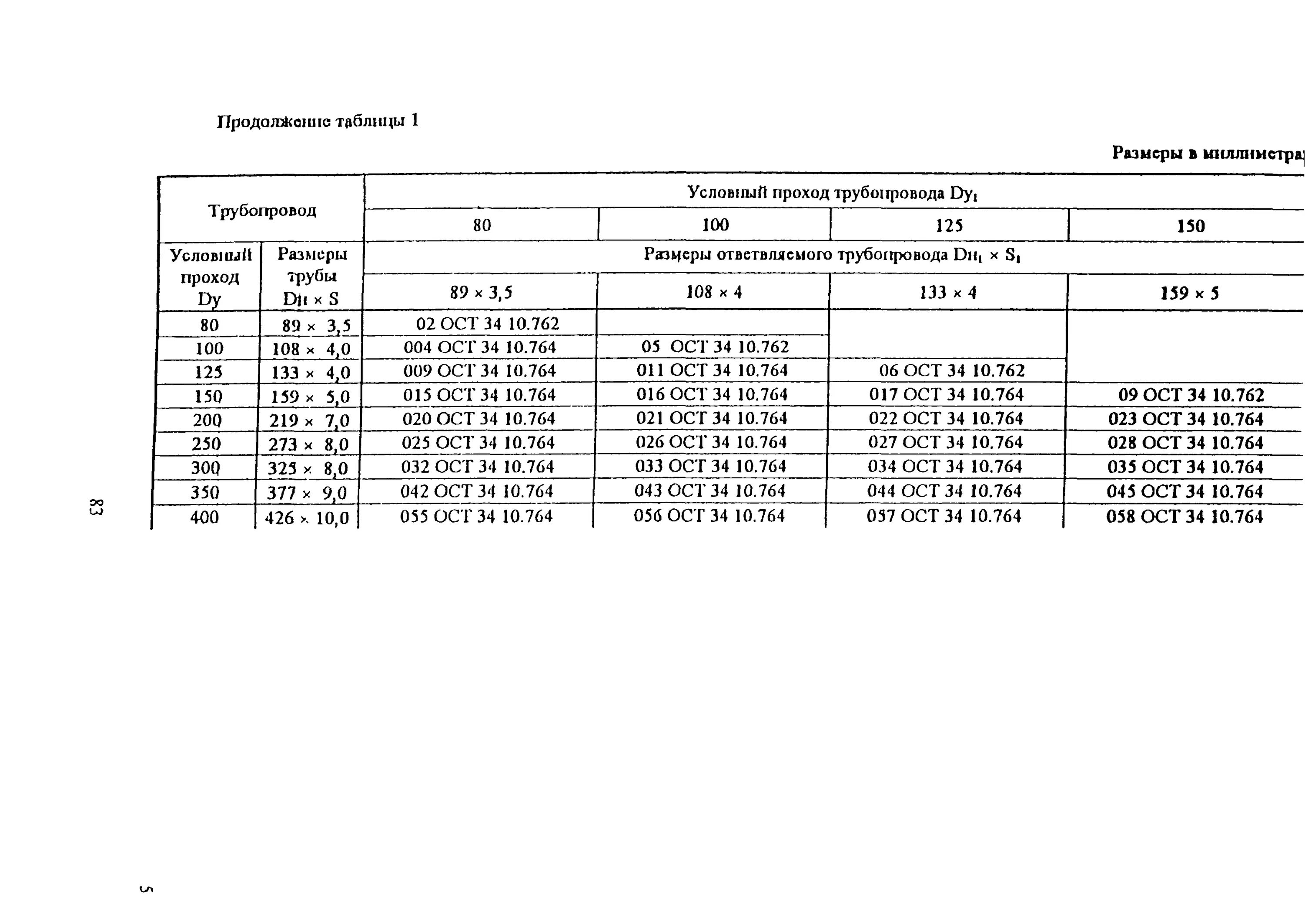 ОСТ. ОСТ 17-48-2002. ОСТ 108.764.01-80 изм. 1. ОСТ 34-10758-97.