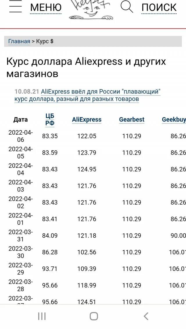 Курс доллара на алиэкспресс график. Курс доллара aliexpress. Доллар алиэкспресс. Курс доллара. Dolr kurs.
