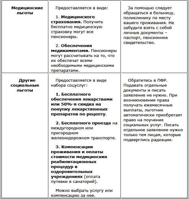 Сколько платят за брак. Выплаты за брак. Выплаты за прожитые годы в браке. Пособие за совместную жизнь в браке. Выплаты за совместно прожитые годы.