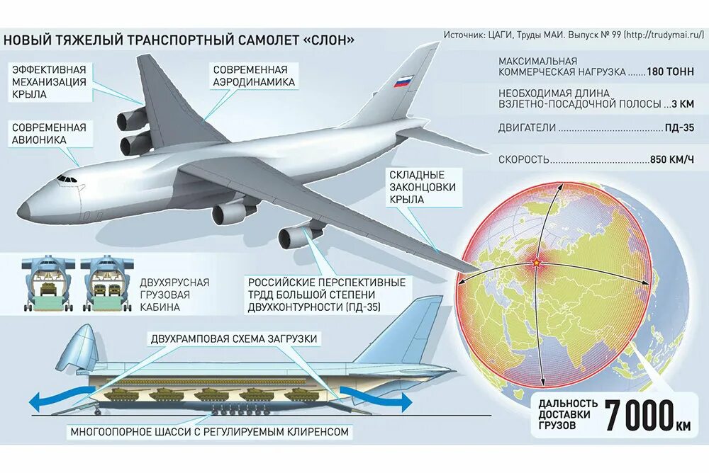 "Грузовая кабина самолета АН-124". Тяжёлый транспортный самолёт «слон». Перспективный тяжелый транспортный самолет слон. Самолет нов слова