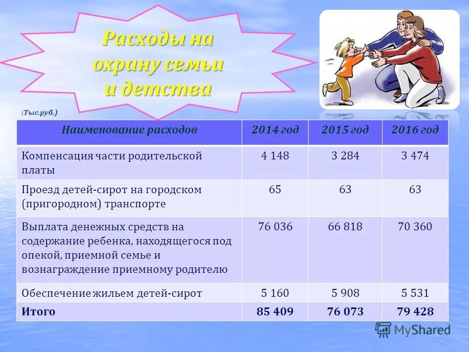Размер выплаты детям сиротам. Денежные средства на содержание ребенка находящегося под опекой. Денежное содержание детей сирот. Пособие детям сиротам. Пособие на приемного ребенка.