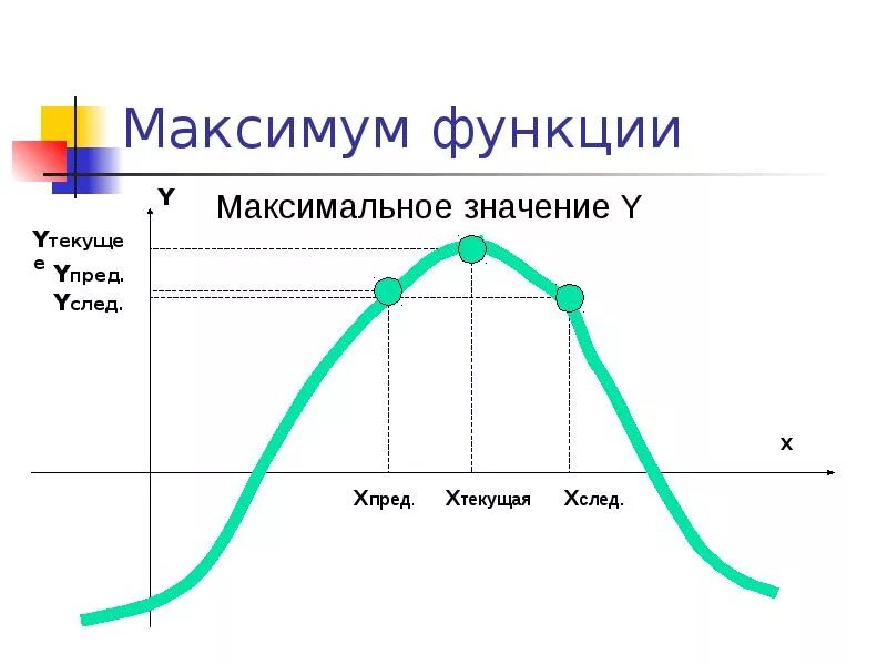 Укажите максимум функции. Максимум функции. График функции максимума. Максимум значение.