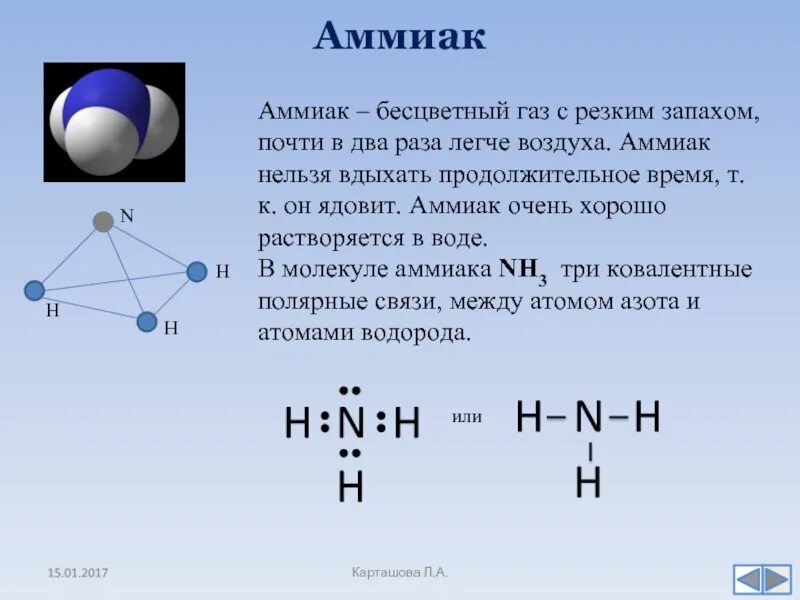 Аммиак код