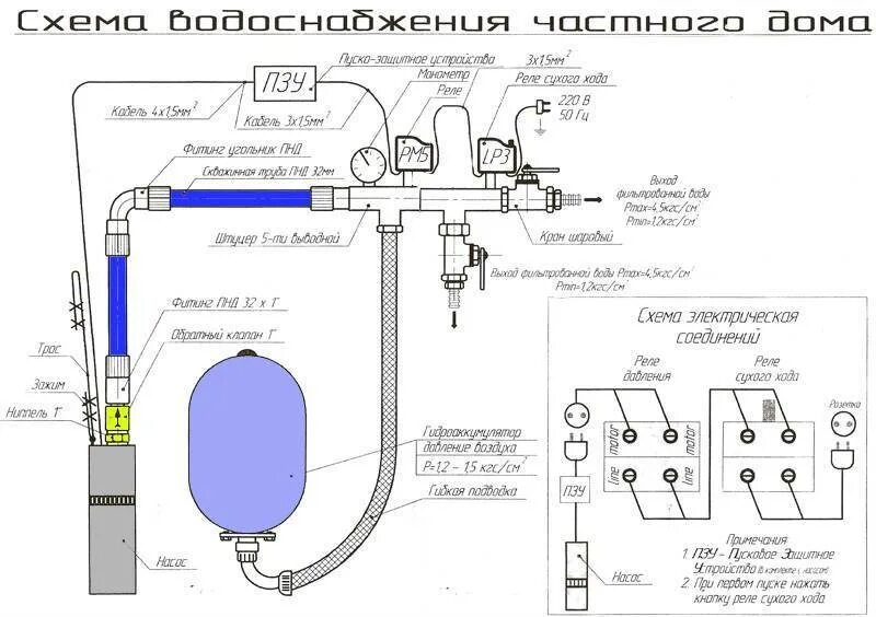 Схема подключения глубинного насоса к водопроводу. Схема подключения автоматика для скважины с погружным насосом. Схема подключения системы водоснабжения от скважинного. Реле для скважинного насоса схема подключения. Подключение автоматики скважины