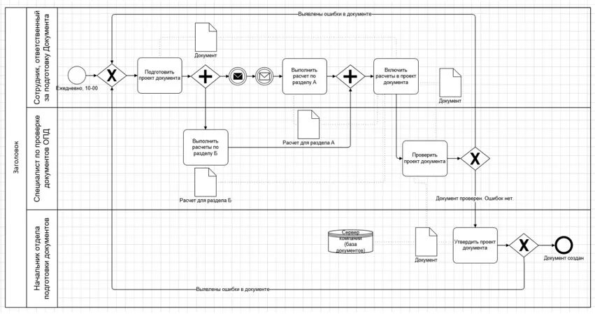 Ms visio бизнес процессы. Блок-схема бизнес-процесса в визио. Схема процесса visio. Схемы производственных процессов в визио. Схема процесса visio.