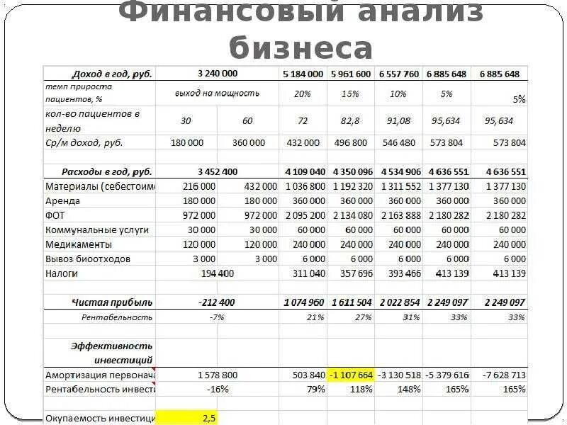 Составляем бизнес план магазина. Таблица бизнес плана пример. Как составить бизнес-план образец с расчетами готовые примеры. Пример бизнес-плана для малого бизнеса с расчетами. Форма составления бизнес плана с расчетами.