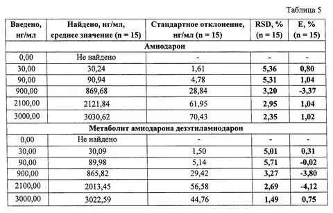 Перевод нг л в нг мл