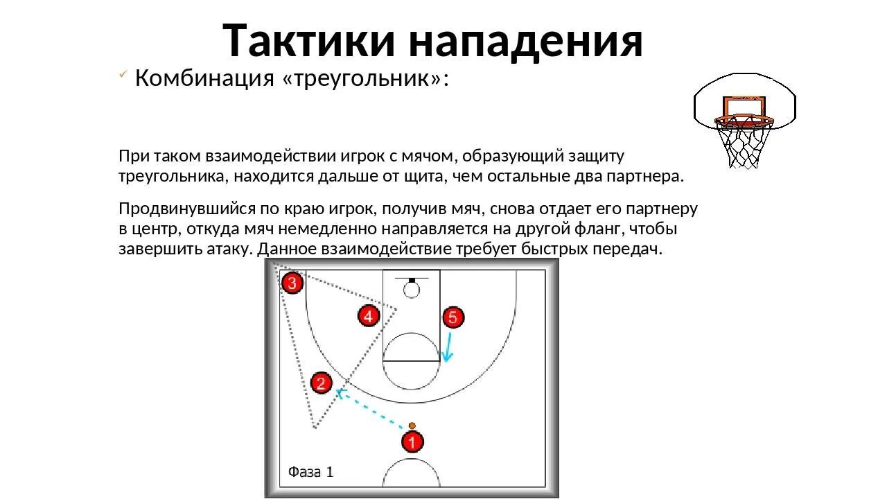 Действия в защите и нападении. Тактика в баскетболе схема. Техника нападения в баскетболе схема. Тактика баскетбола 4 на 4. Баскетбол тактика защиты зонная защита.