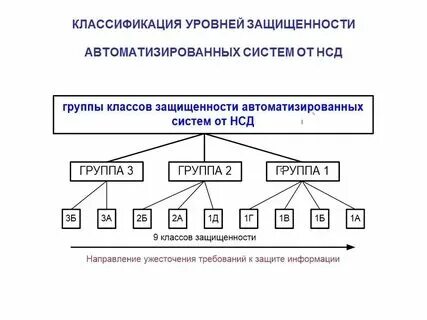 Специалитет информационная безопасность автоматизированных систем