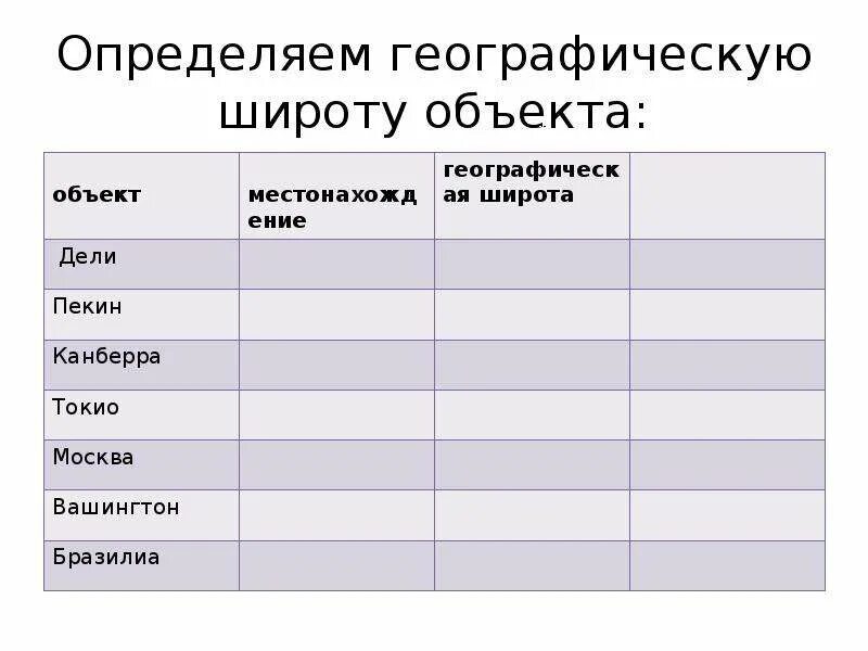 Географическая широта Дели. Географические координаты Дели. Определить географическую широту Токио. Географическая широта Пекина.