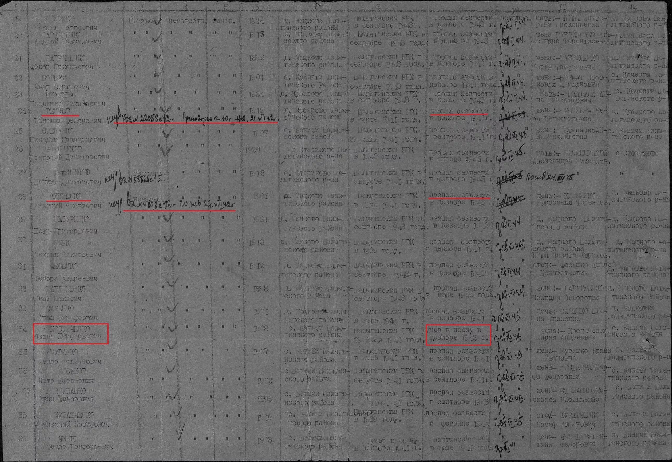 Список безвести пропавших. Реестр безвести пропавших 1941г. Список пропавших без вести в 1941 году. Списки пропавших безвести 1941-1943.