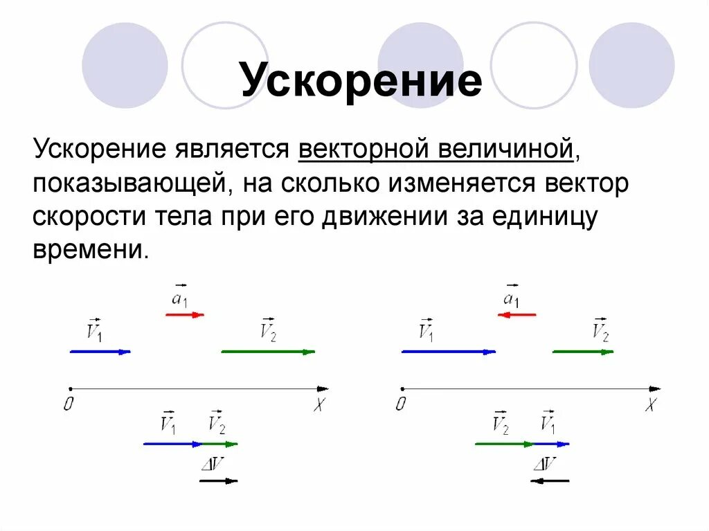 Ускоренное движение тела. Ускорение движения тела. Ускорение является векторной величиной?. Ускорение для презентации. Какой величиной является вектор