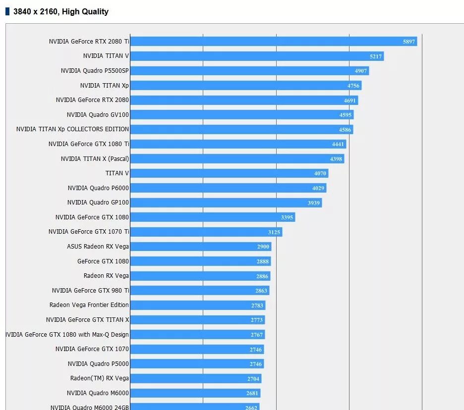 GTX 1660 ti vs GTX 1080. RTX Titan ti. 2080 Super vs 2080 ti. 1070 Vs 1660 super.