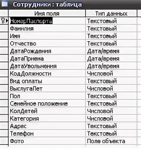 Таблица сотрудники access. Диспетчер кнопочных форм. Таблица сотрудники access. Таблица сотрудники access. Таблица сотрудники access.