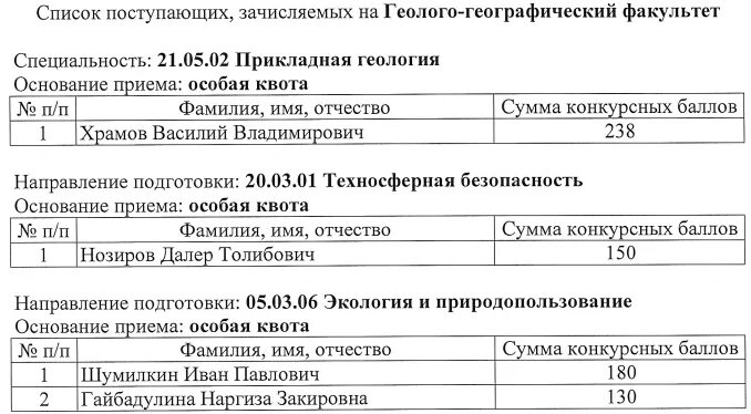 Списки лиц подавших заявление. Список поступивших. Список зачисленных абитуриентов. Список поступающих ОГУ Оренбург. ОГУ списки.