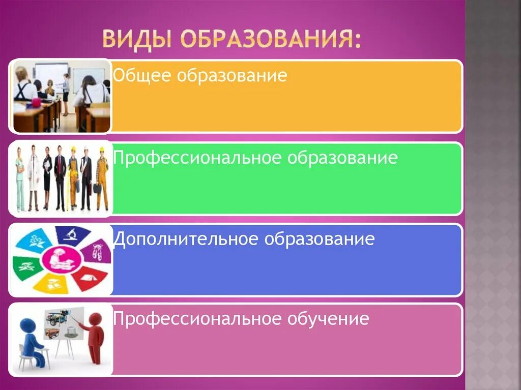 После школы какой уровень образования. Виды образования. Образование виды образования. Образование виды и уровни. Типы образования в России.