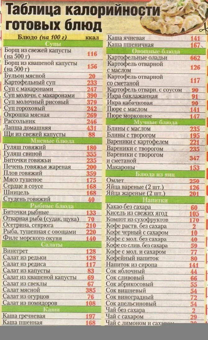 Таблица калорийности пищевых продуктов на 100 грамм. Таблица калорий в продуктах на 100 грамм для похудения готовых. Калорийность продуктов на 100 грамм таблица полная для похудения. Калорийность блюд таблица для похудения. Калорийность блюд таблица для похудения.