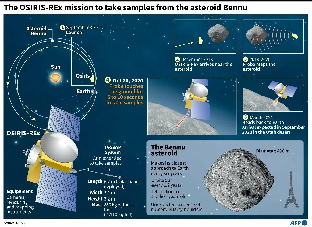 Osiris rex