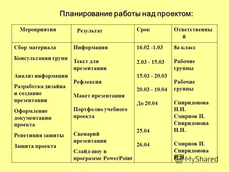 Описание плана работ по проекту Описание бизнес процессов пример: Описание бизнес-процессов: примеры SNOW DIGI