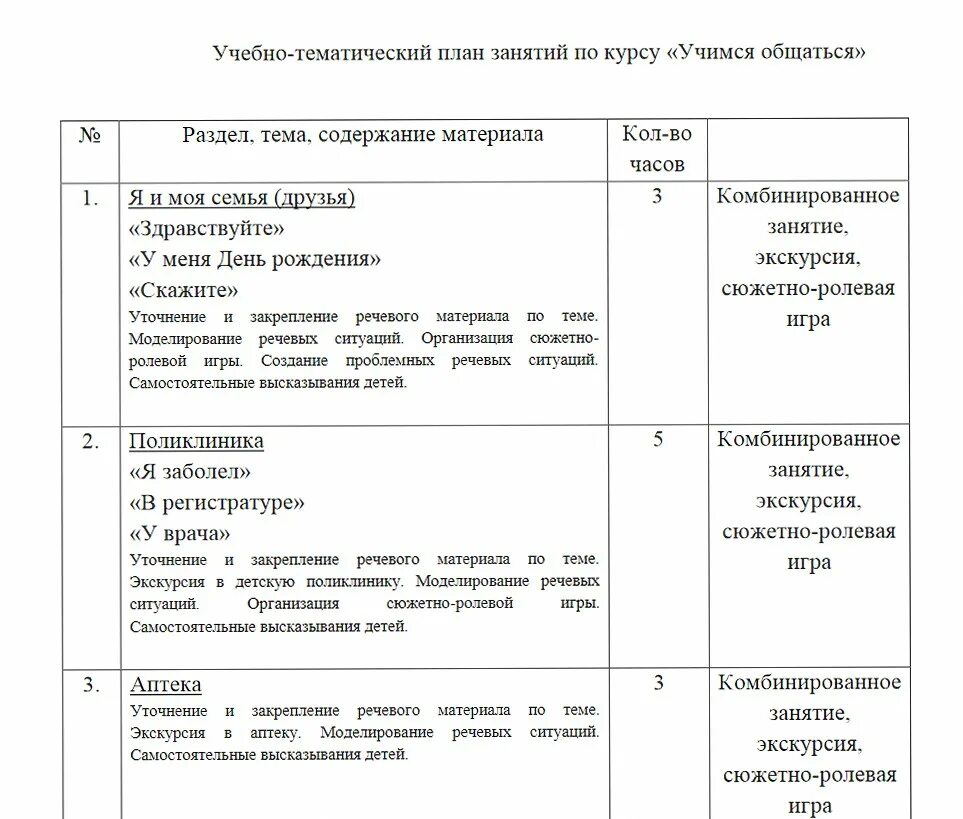 План занятия пример. Тематический план занятий. Практически занятия план. Учебно тематические планы занятий по волейболу. Тематические планы учебных курсов по психологии и журнал..