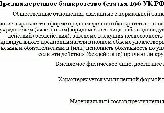 186 статью ук рф. Ст 196 и 197 уголовного кодекса РФ. 196 УК РФ состав преступления. Ст 196 состав преступления. Статья 197 УК РФ.